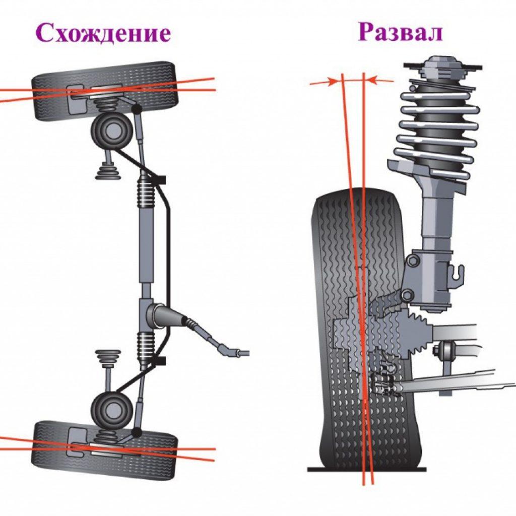Регулировка развала схождения